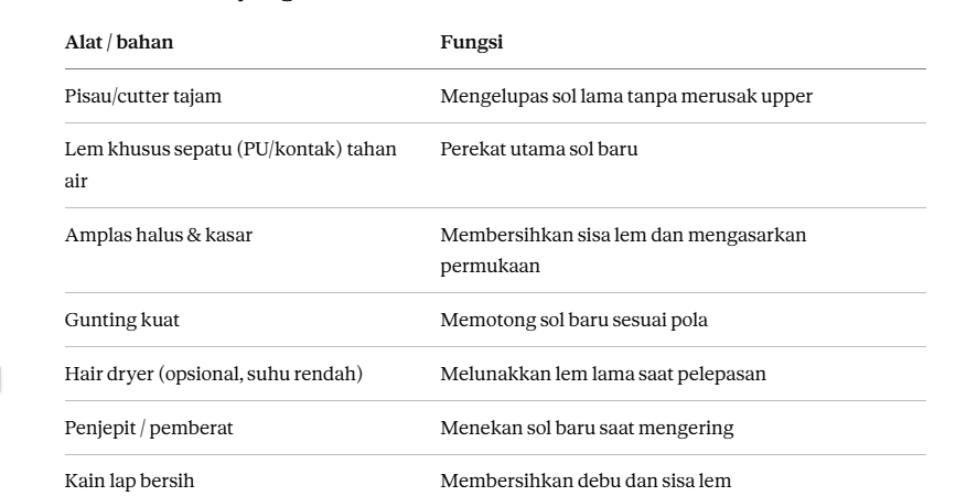 Alat dan Bahan yang Dibutuhkan