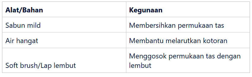 Alat dan Bahan yang Dibutuhkan Untuk membersihkan tas kulit sintetis
