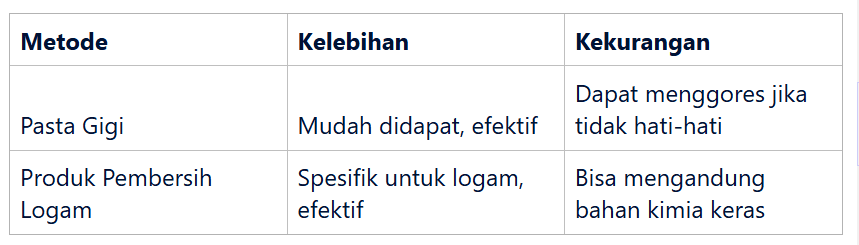 Mengatasi Tas Hardware 