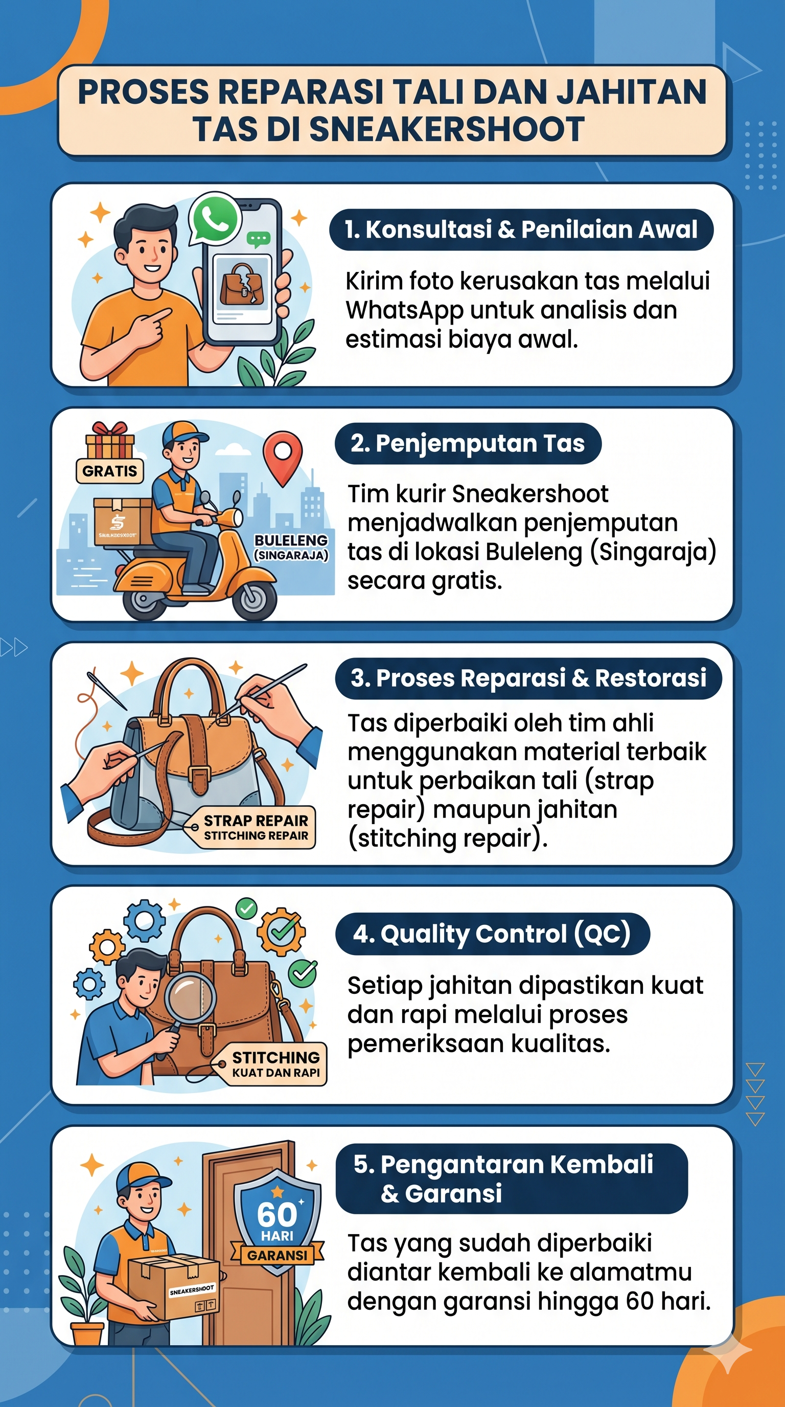 proses reparasi tali dan jahitan tas di Sneakershoot