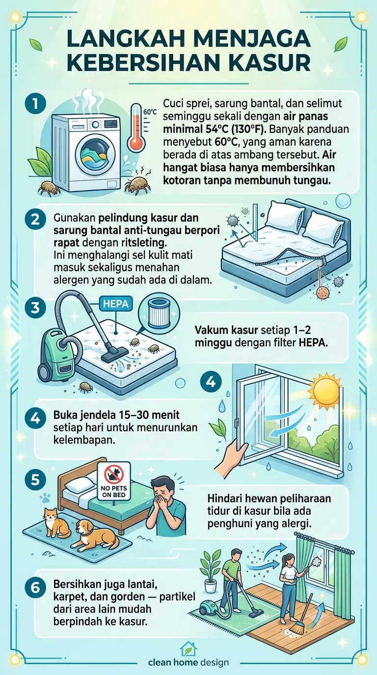 Infografik : Langkah harian menjaga kebersihan kasur