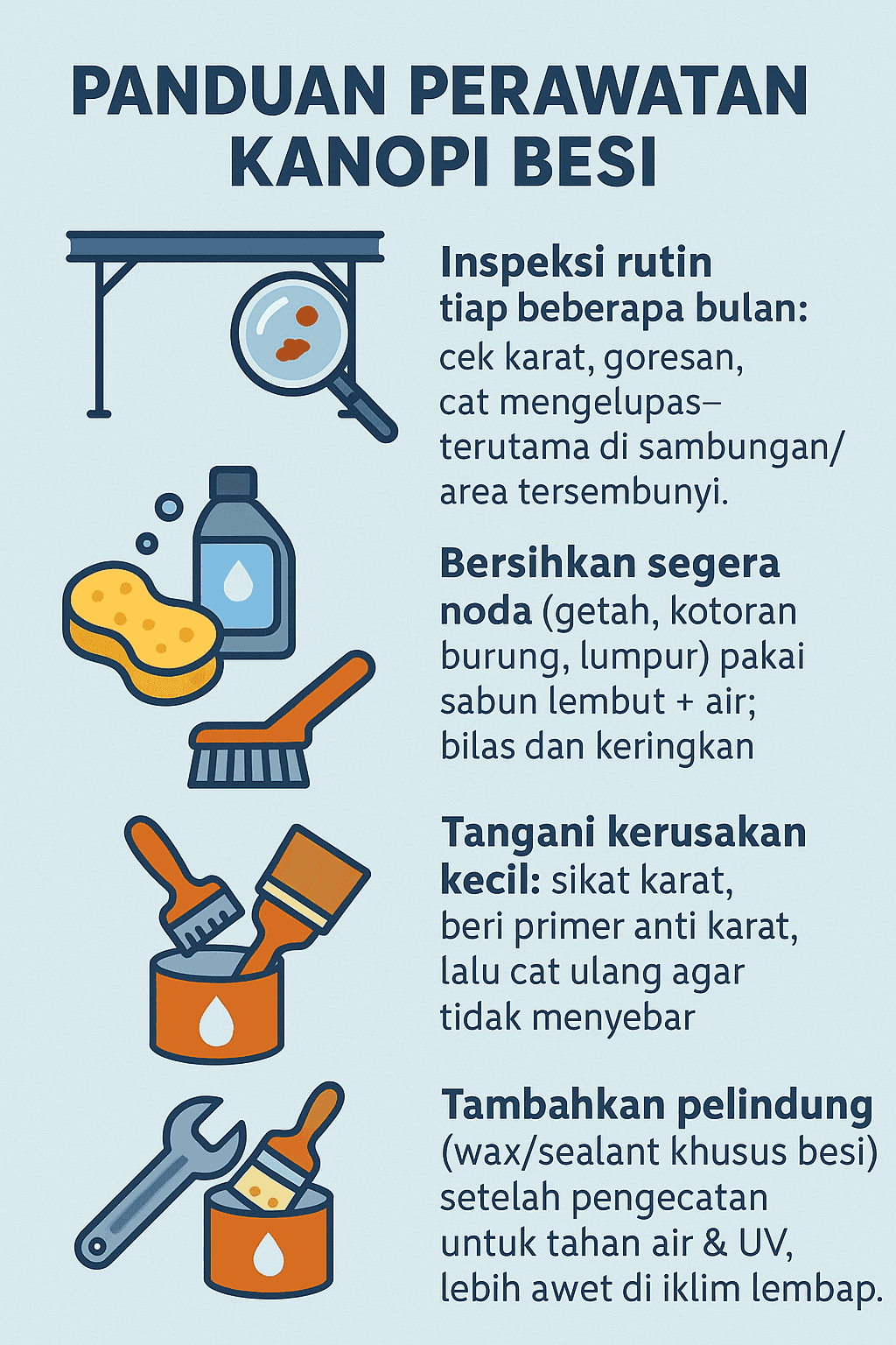 Infografik:Panduan Perawatan Kanopi Besi
