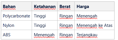 Bahan Koper Terbaik untuk Perjalanan Jarak Jauh dan Internasional