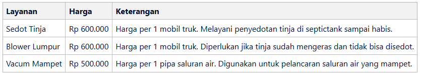 Struktur Biaya Sedot WC Jakut yang Transparan dan Terjangkau