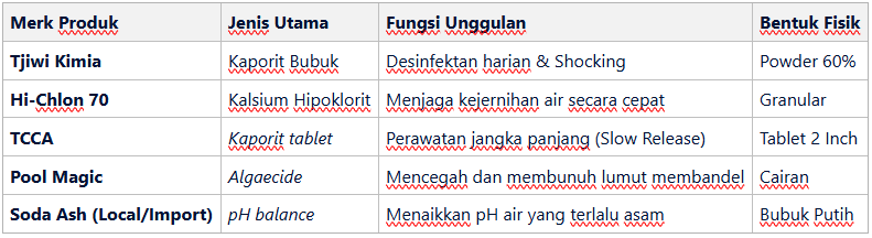 Daftar 5 Merk Kaporit dan Obat Kolam Renang Terbaik di Indonesia