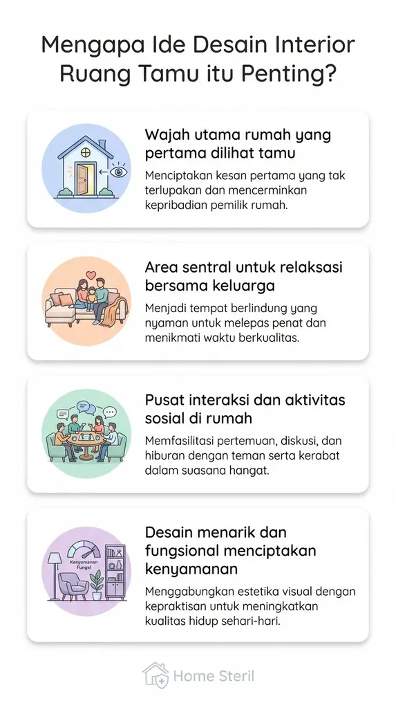 Mengapa Ide Desain Interior Ruang Tamu itu Penting?