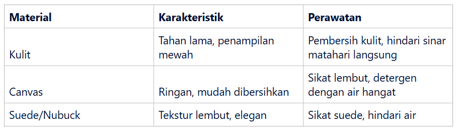 Mengenal Jenis Material Tas Branded dan Karakteristiknya