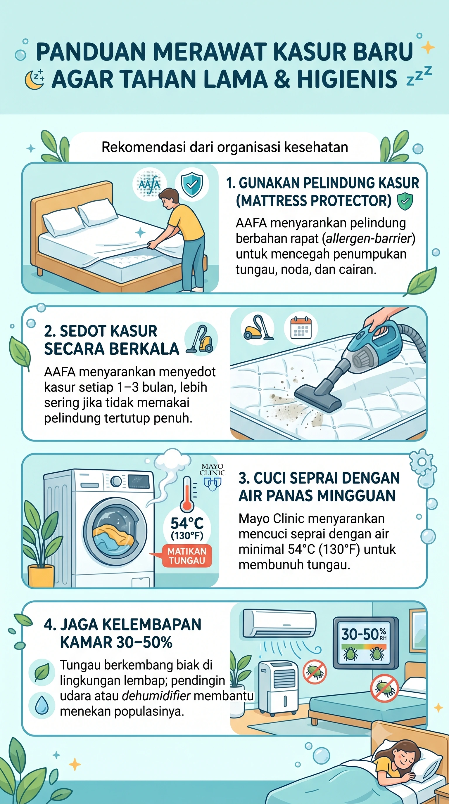 Infografik : Panduan Merawat Kasur Baru Agar Tahan Lama & Higienis