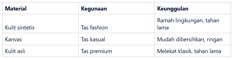 Material dan Teknologi Terbaru