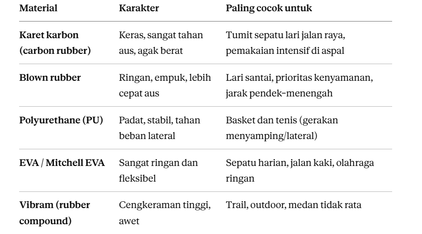 Memilih material sol sesuai jenis olahraga