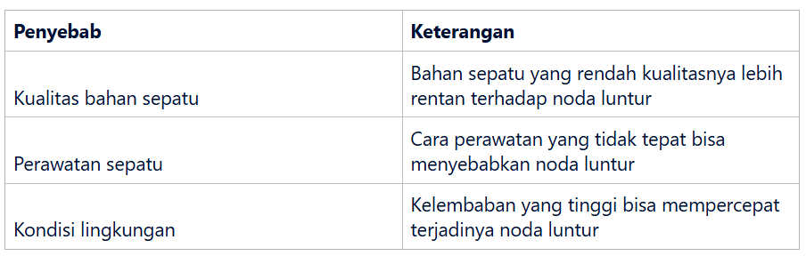 penyebab umum noda luntur pada sepatu