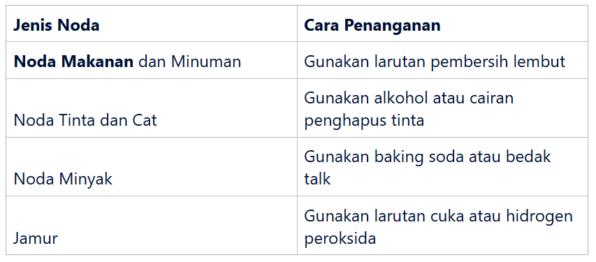 jenis noda membandel dan cara penanganannya