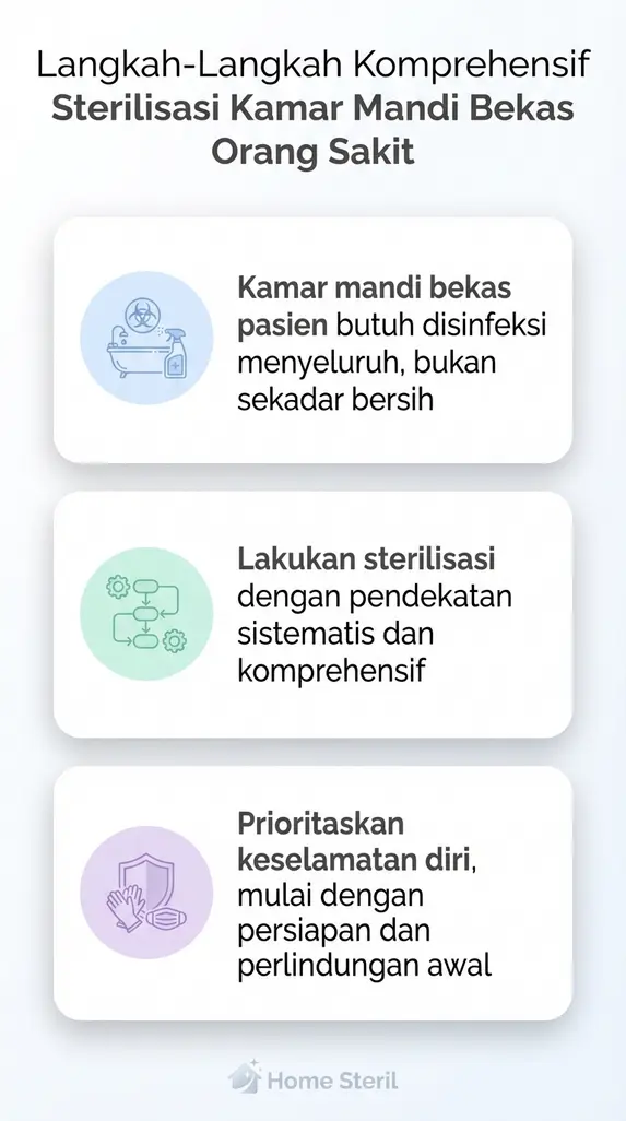 Langkah-Langkah Komprehensif Sterilisasi Kamar Mandi Bekas Orang Sakit