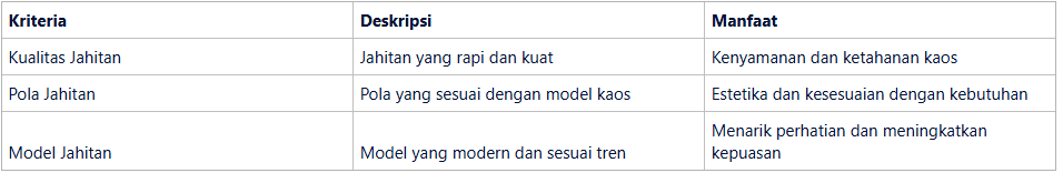 Ciri-Ciri Vendor Sablon Kaos Terpercaya