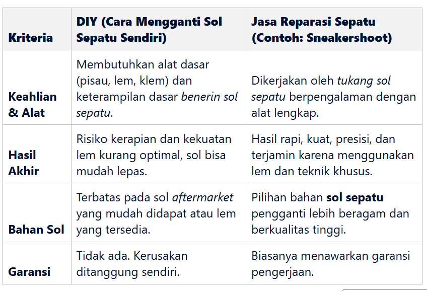 Perbandingan: Mengganti Sol Sepatu Sendiri vs. Jasa Reparasi Sepatu