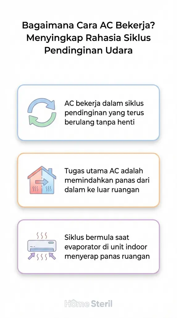 Bagaimana Cara AC Bekerja? Menyingkap Rahasia Siklus Pendinginan Udara