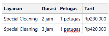 Tarif Deep Cleaning Kloset di Jakarta Utara di home-steril.com
