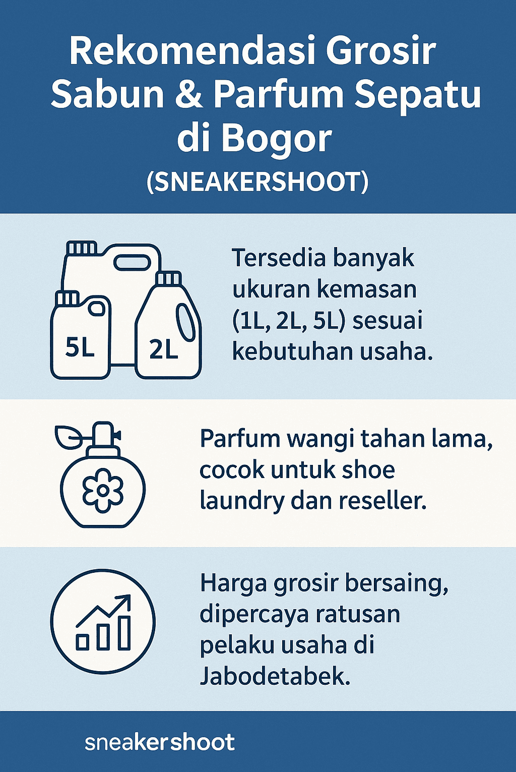 Infografik: Rekomendasi Grosir Sabun & Parfum Sepatu di Bogor