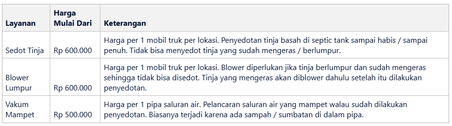 Tabel Perbandingan Layanan Home Steril
