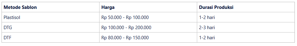 Estimasi Harga dan Durasi Produksi