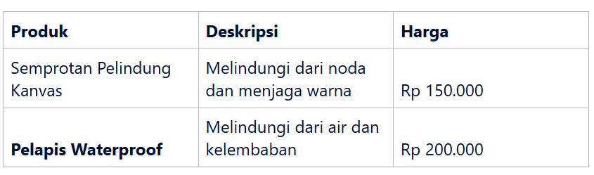 Produk Pelindung Tas Kanvas Terbaik