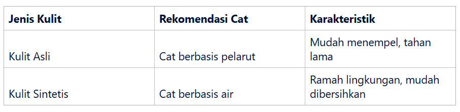 Cat untuk Sepatu Berbahan Kulit