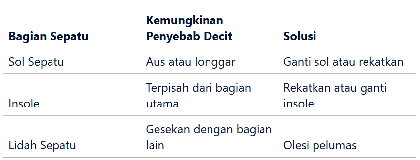 Pemeriksaan Bagian Sol dan Insole