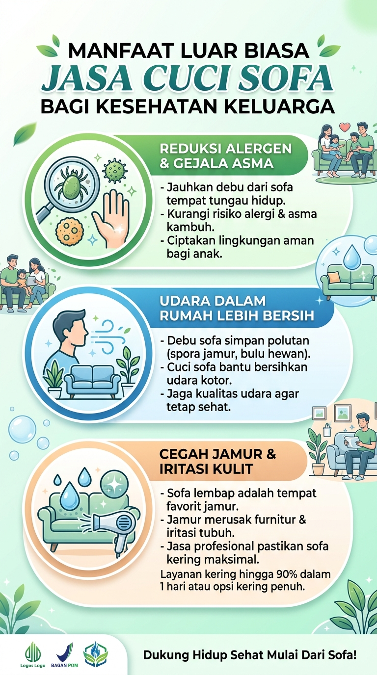 Infografik : Manfaat Luar Biasa Jasa Cuci Sofa Bagi Kesehatan Keluarga