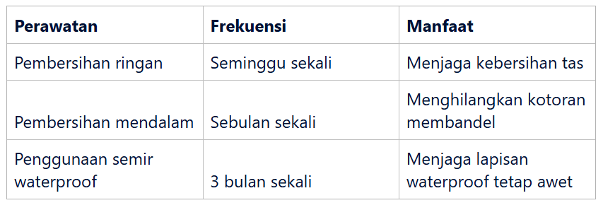 Rutinitas Perawatan Berkala
