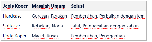 Mengatasi Masalah Umum pada Berbagai Jenis Bahan Koper