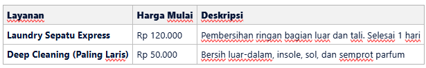 Pilihan Paket Laundry Sepatu & Harga