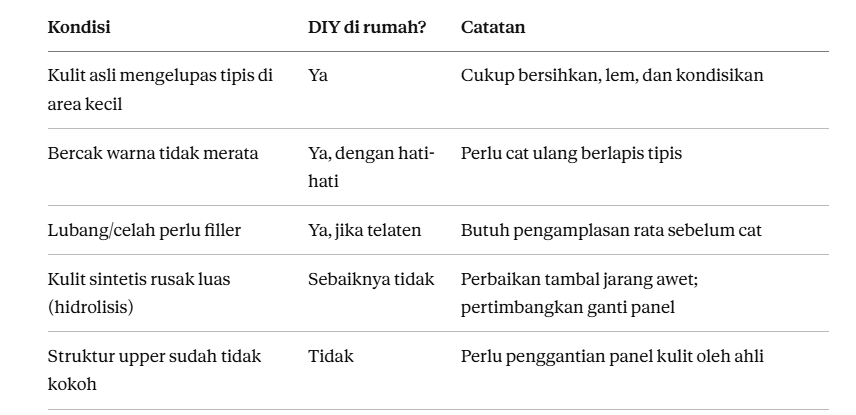 Kapan Cukup DIY, Kapan Harus ke Profesional