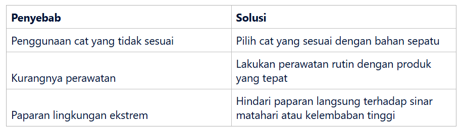 Penyebab Utama Cat Sepatu Retak dan Mengelupas