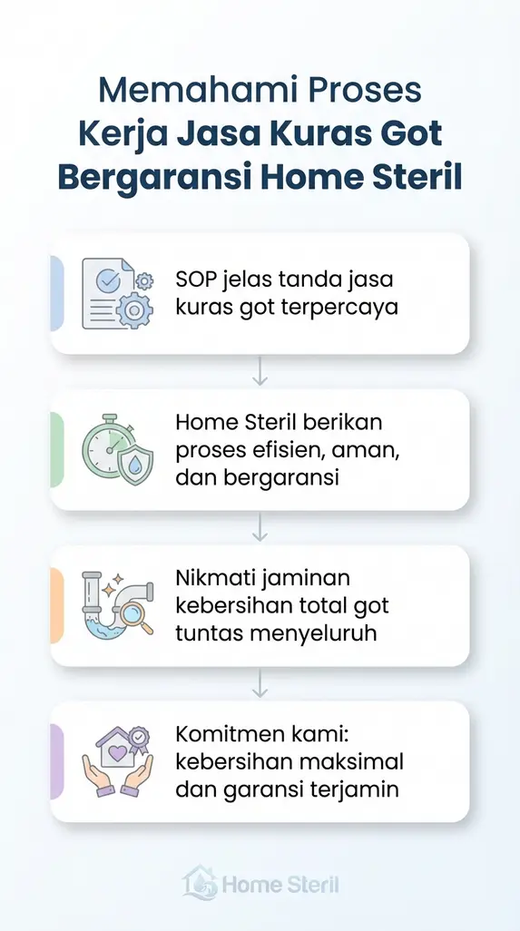 Memahami Proses Kerja Jasa Kuras Got Bergaransi Home Steril