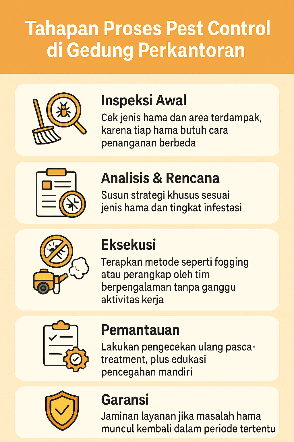 Tahapan Proses Pest Control di Gedung Perkantoran