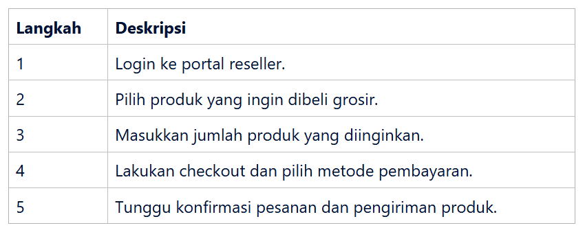 Panduan Pemesanan dengan Harga Reseller