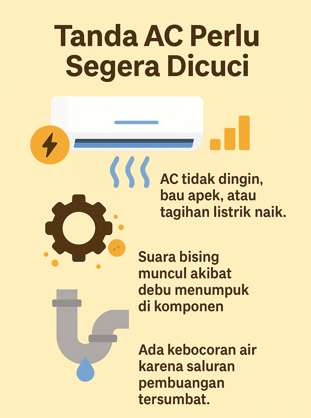 Infografik: Tanda AC Perlu Segera Dicuci 