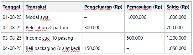 Contoh pembukuan sederhana untuk usaha jasa cuci sepatu