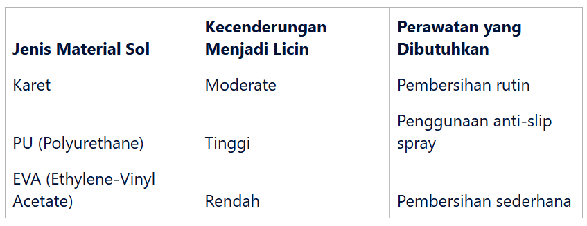 Jenis Material Sol yang Mudah Licin