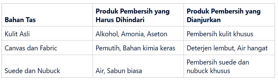 Tanda-tanda Produk Pembersih Tidak Cocok untuk Tas Anda