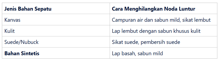 Cara Menghilangkan Noda Luntur Sepatu Berdasarkan Jenis Bahan
