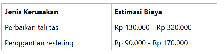 Estimasi Biaya untuk Berbagai Jenis Kerusakan