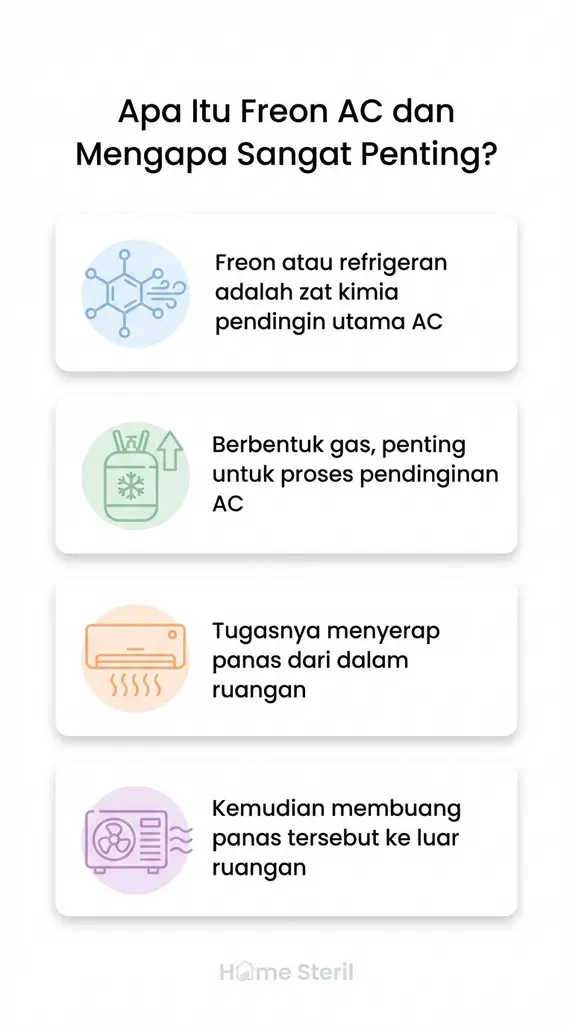 Apa Itu Freon AC dan Mengapa Sangat Penting?