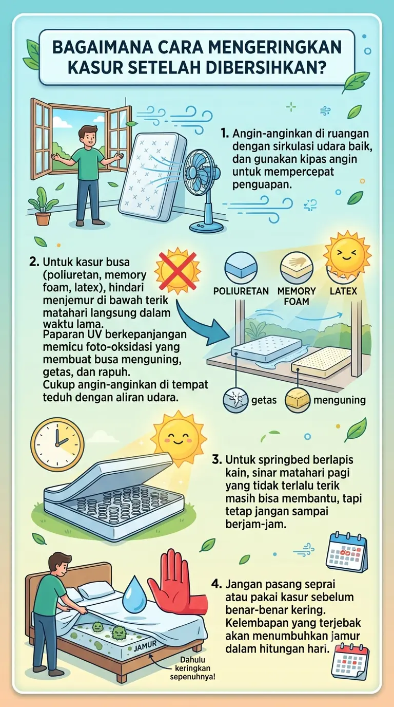 Infografik :Bagaimana cara mengeringkan kasur setelah dibersihkan?