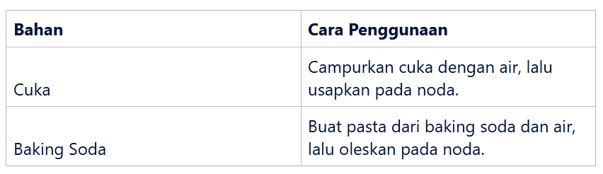 Menghilangkan Bercak Air dengan Bahan Rumah Tangga