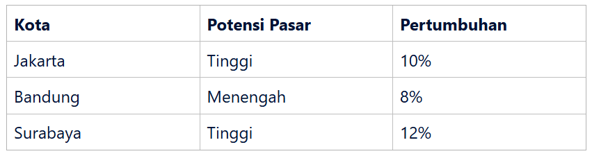 Potensi Pasar Produk Pembersih Sepatu di Indonesia