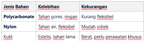 Faktor yang Mempengaruhi Daya Tahan Bahan Koper