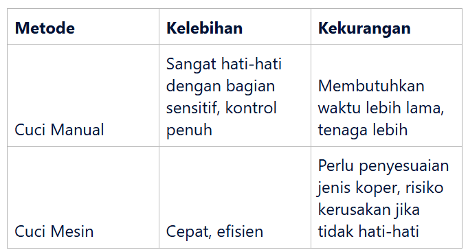 Perbandingan Metode Cuci Koper Manual vs. Mesin